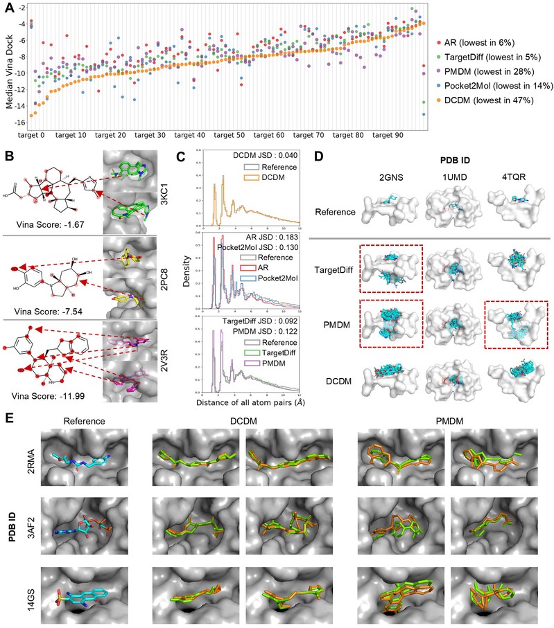 【李德海课题组&王伟课题组】在AI驱动的药物设计领域取得新进展